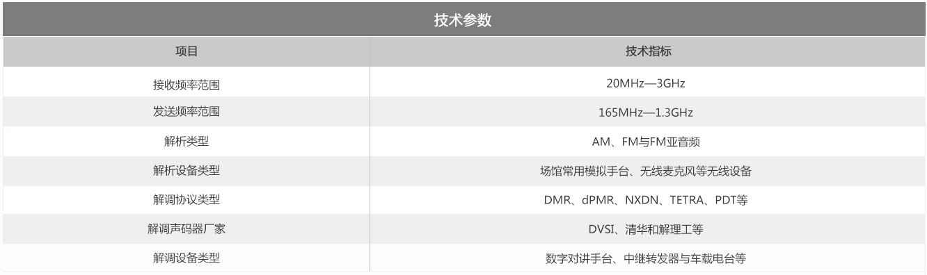 技术指标