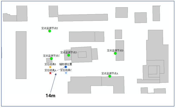 “新型全球卫星导航系统(GNSS)干扰测向技术”和“面向城市复杂场景的无线电辐射源高精度定位技术”线上研讨会顺利举行