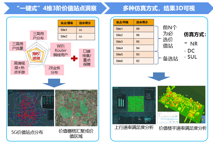 河北移动5G全景式智慧运营系统助力网优数字化转型