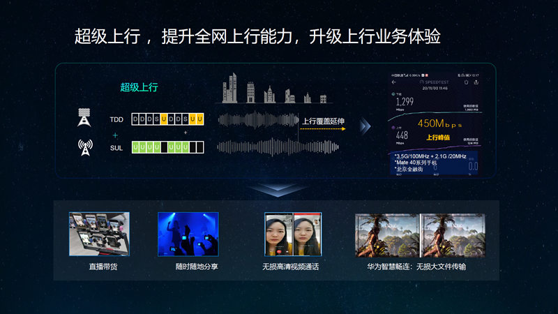 六城实测！加持了超级上行的5G上行能跑多快？