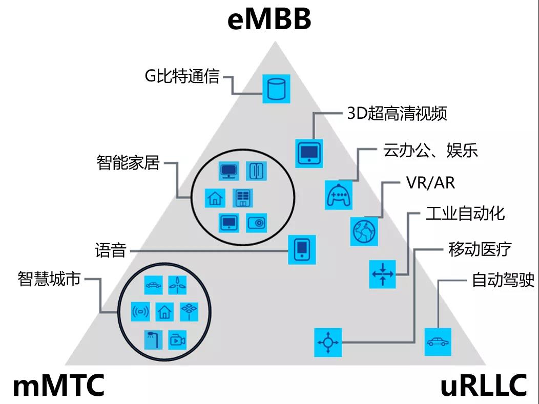 S^2：超低时延，超高可靠，是怎么实现的？